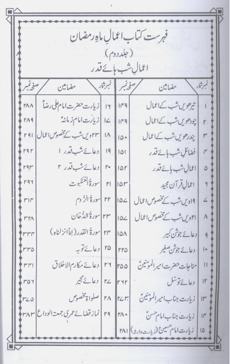 Aamaal Mah e Ramzan | اعمال ماہ رمضان