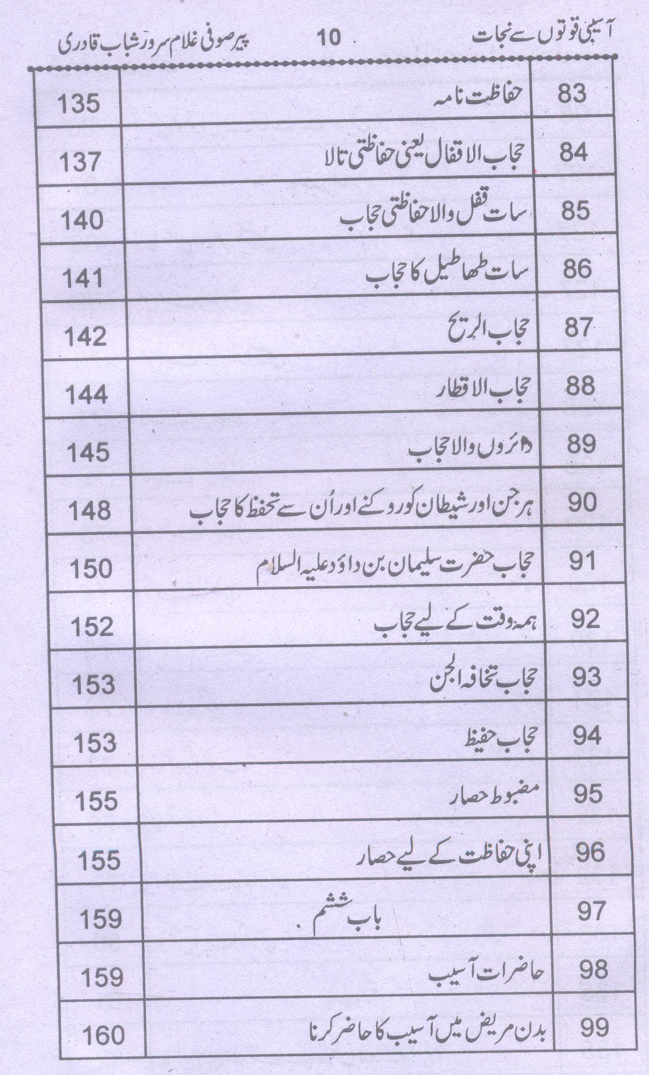 Aasebi Quwaton Sy Nijat | آسیبی قوتوں سے نجات
