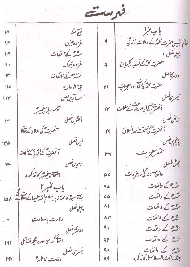 Seerat e Masoomeen as al Maroof Ahsanul Maqaal Part 1 | سیرت معصومین احسن المقال جلد اول