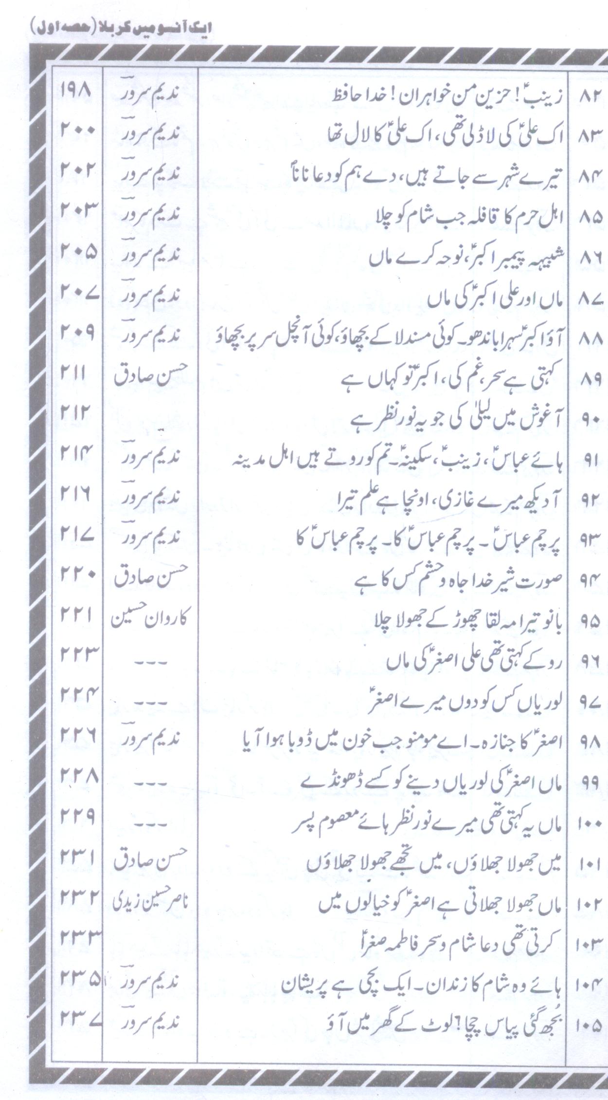 Aik Ansu Mein Karbala Part 1 | 1ایک آنسو میں کربلا