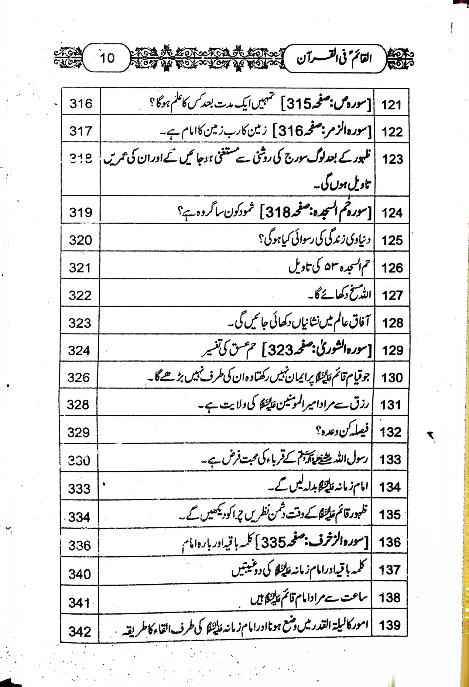 Al Qaim fil Quran | القائم فی القرآن