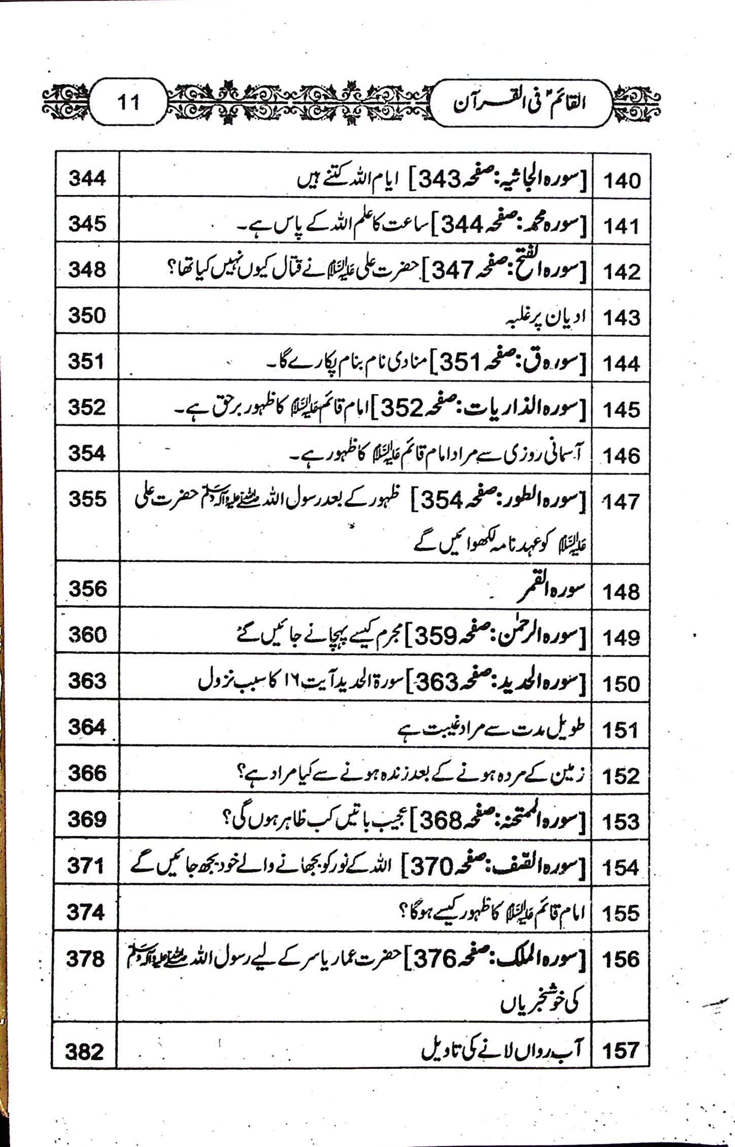Al Qaim fil Quran | القائم فی القرآن