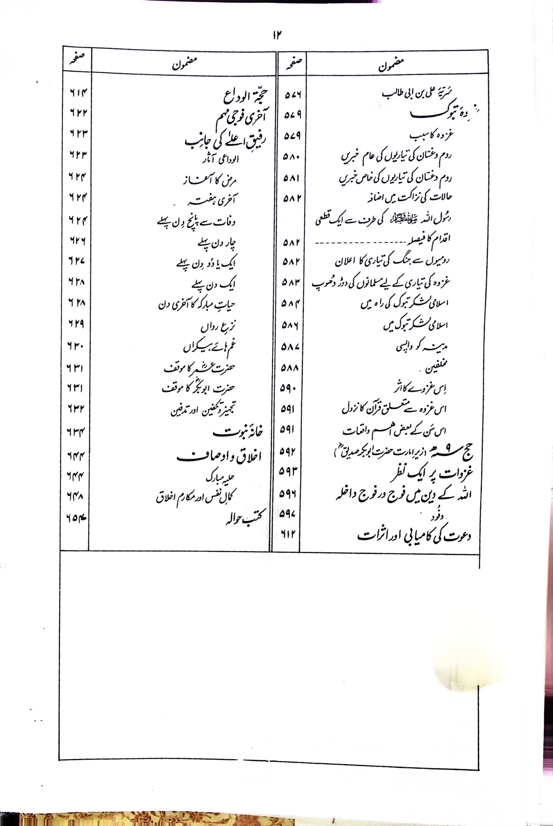 Ar-Raheeq Al-Makhtum | الرحیق المختوم