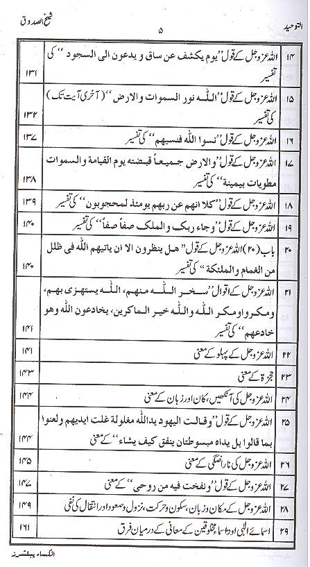 Al Tauheed | التوحید