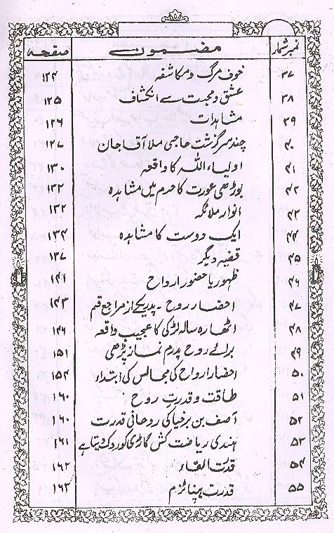 Alam e Ajeeb e Arwah | عالم عجیب ارواح