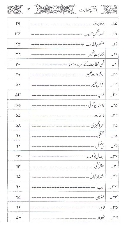 Anees e Khitabat | انیس خطابت