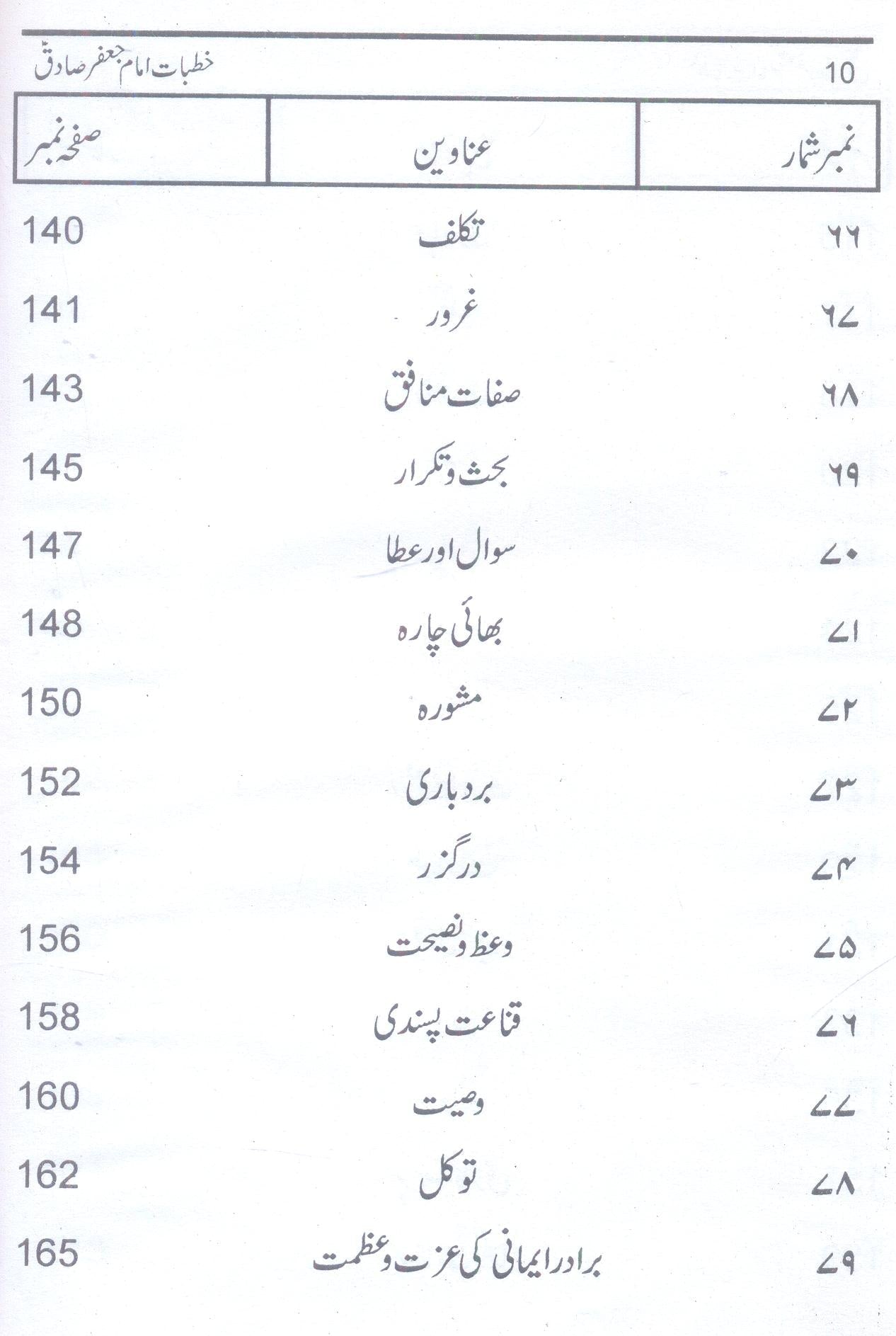Anwar e Marfat | انوار معرفت
