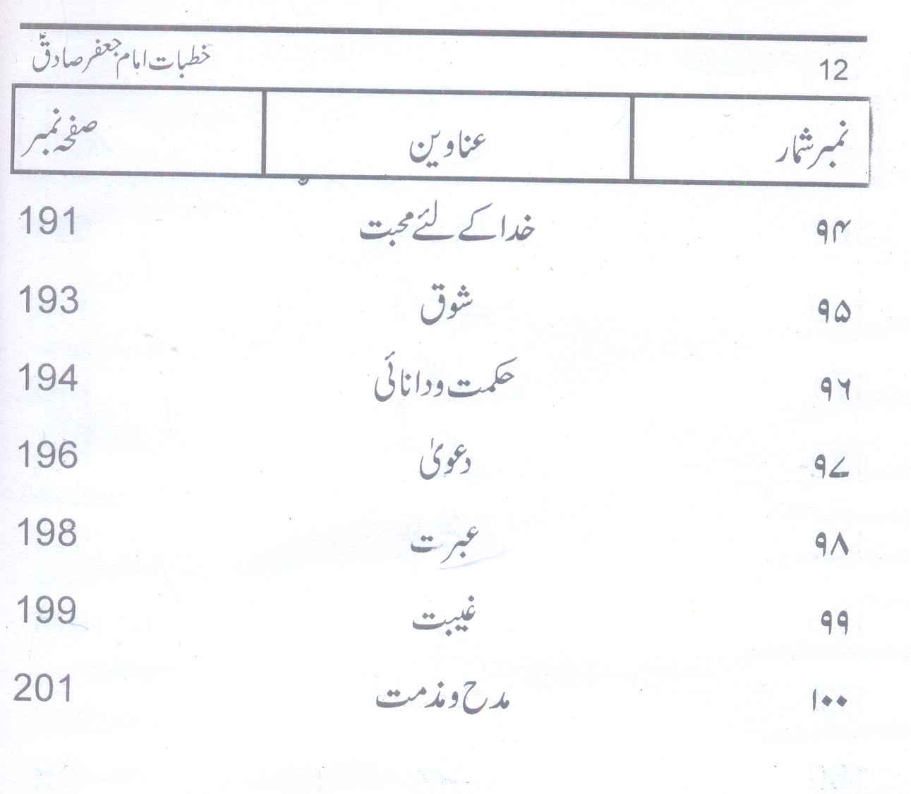 Anwar e Marfat | انوار معرفت