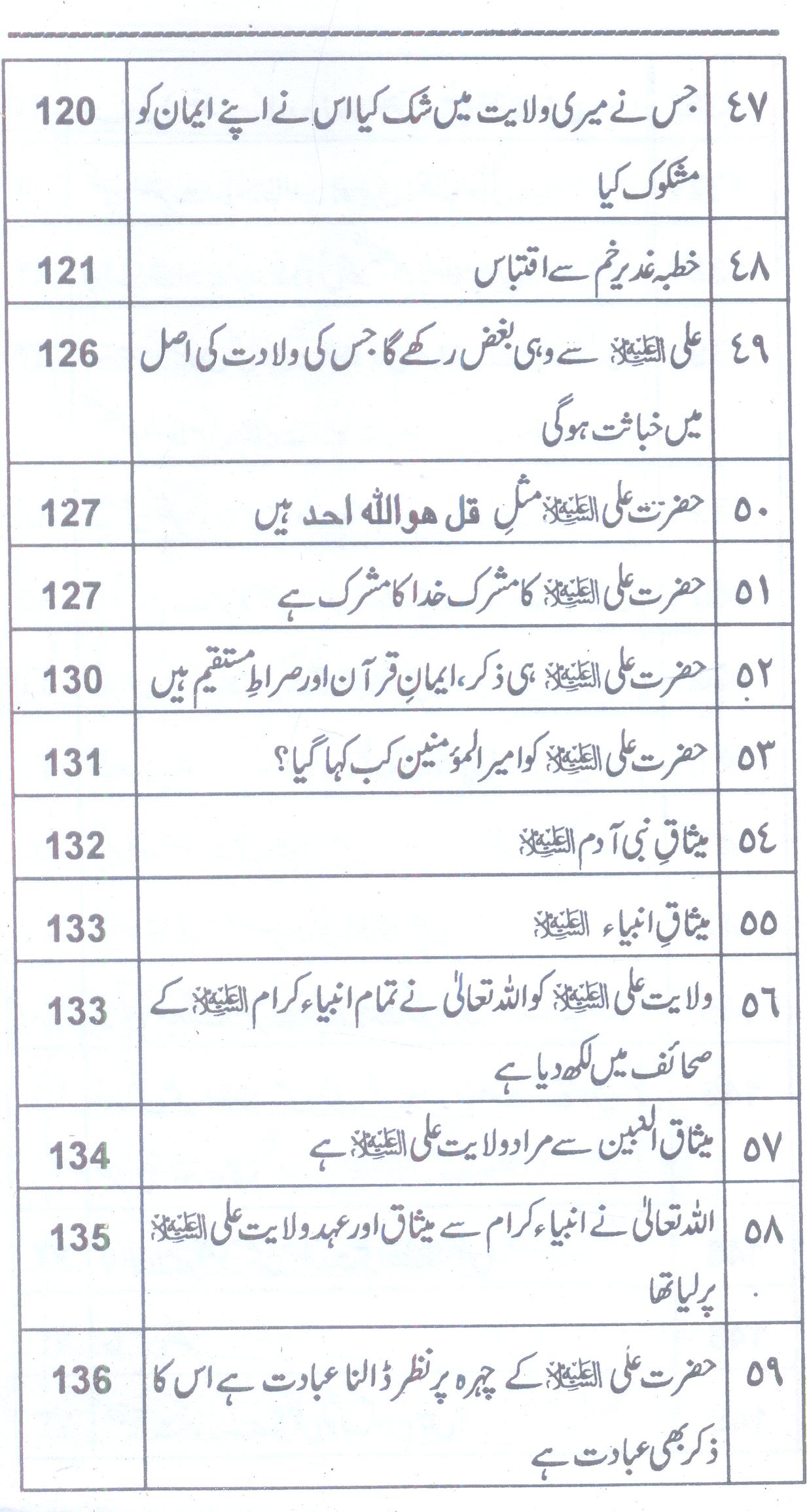 Asbaat ul shahadat ul Aaimma fil salat | اثبات الشھادۃ الآئمہ فی الصلواۃ