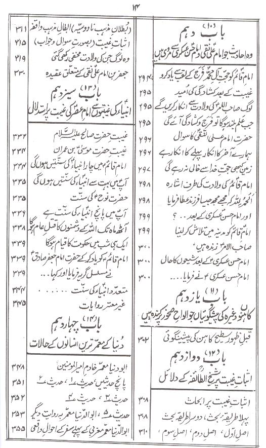 Bahar ul Anwar Part 11 | بحار الانوار جلد 11