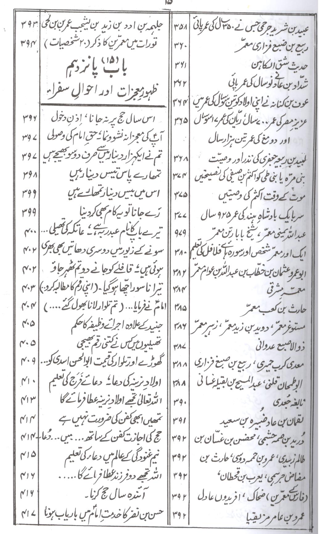 Bahar ul Anwar Part 11 | بحار الانوار جلد 11