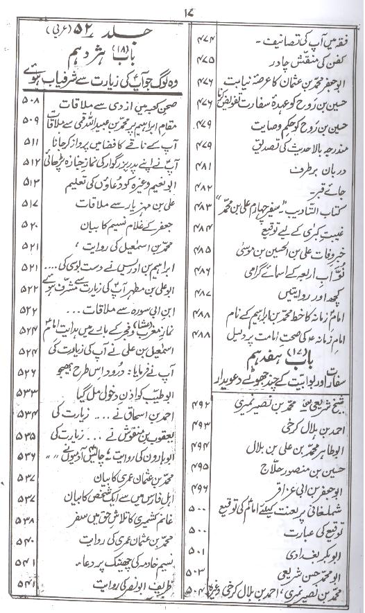 Bahar ul Anwar Part 11 | بحار الانوار جلد 11