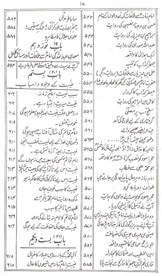 Bahar ul Anwar Part 11 | بحار الانوار جلد 11