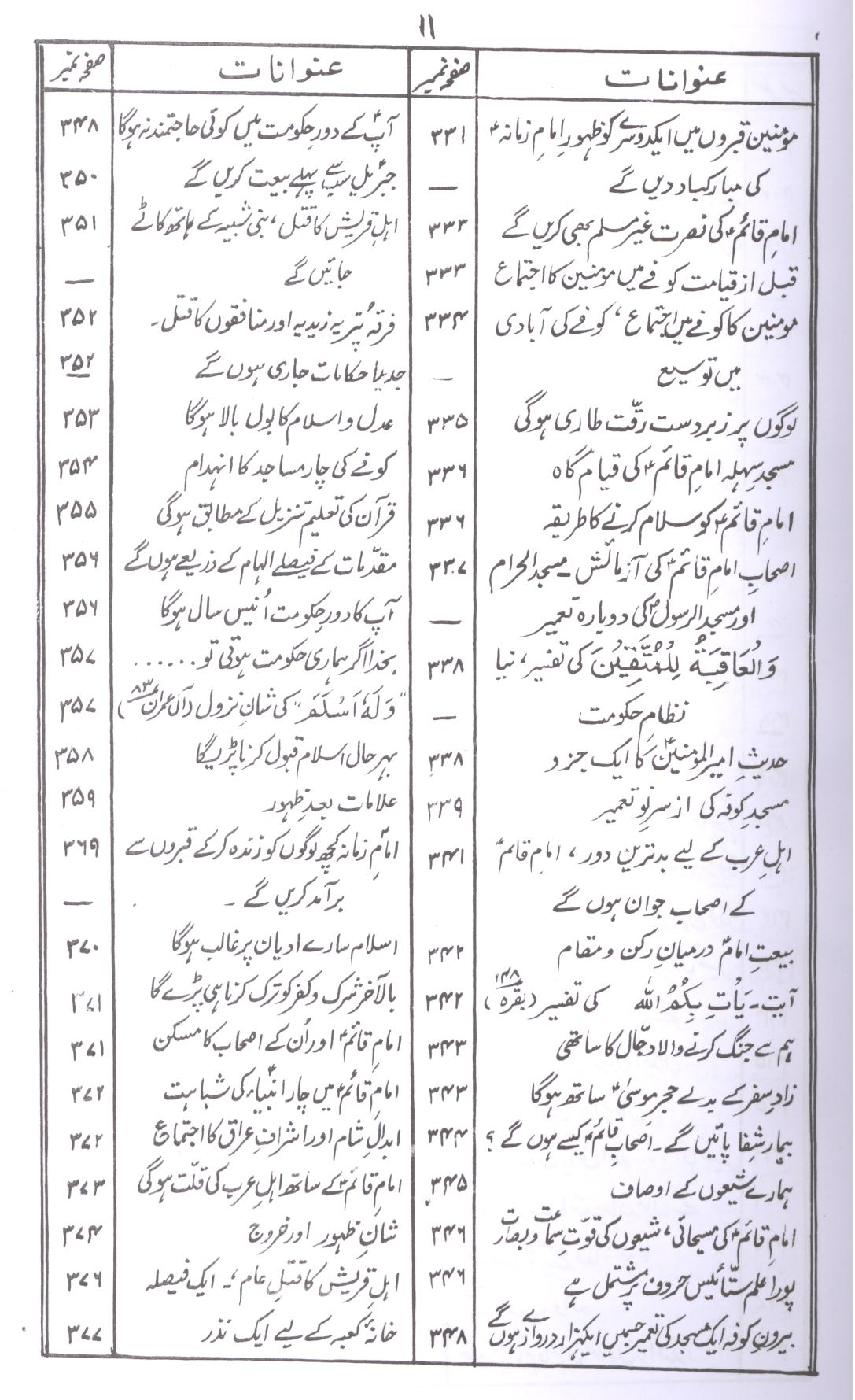 Bahar ul Anwar Part 12 | بحار الانوار جلد 12