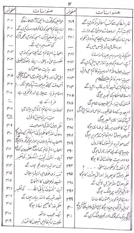 Bahar ul Anwar Part 12 | بحار الانوار جلد 12