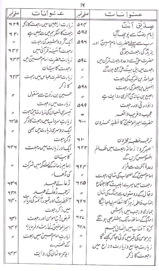 Bahar ul Anwar Part 12 | بحار الانوار جلد 12