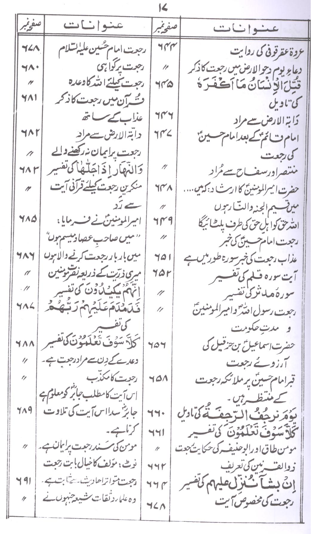 Bahar ul Anwar Part 12 | بحار الانوار جلد 12