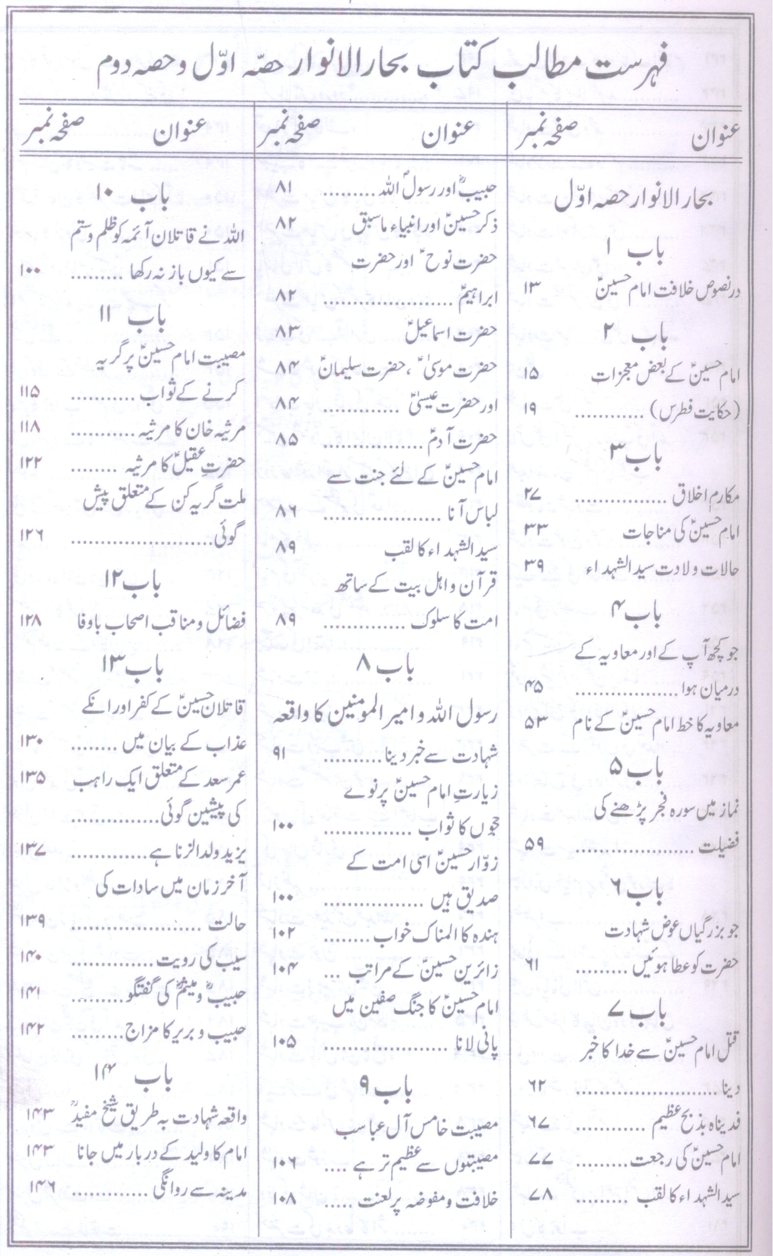 Bahar ul Anwar Part 1 & 2 | بحار الانوار جلد 1 - 2