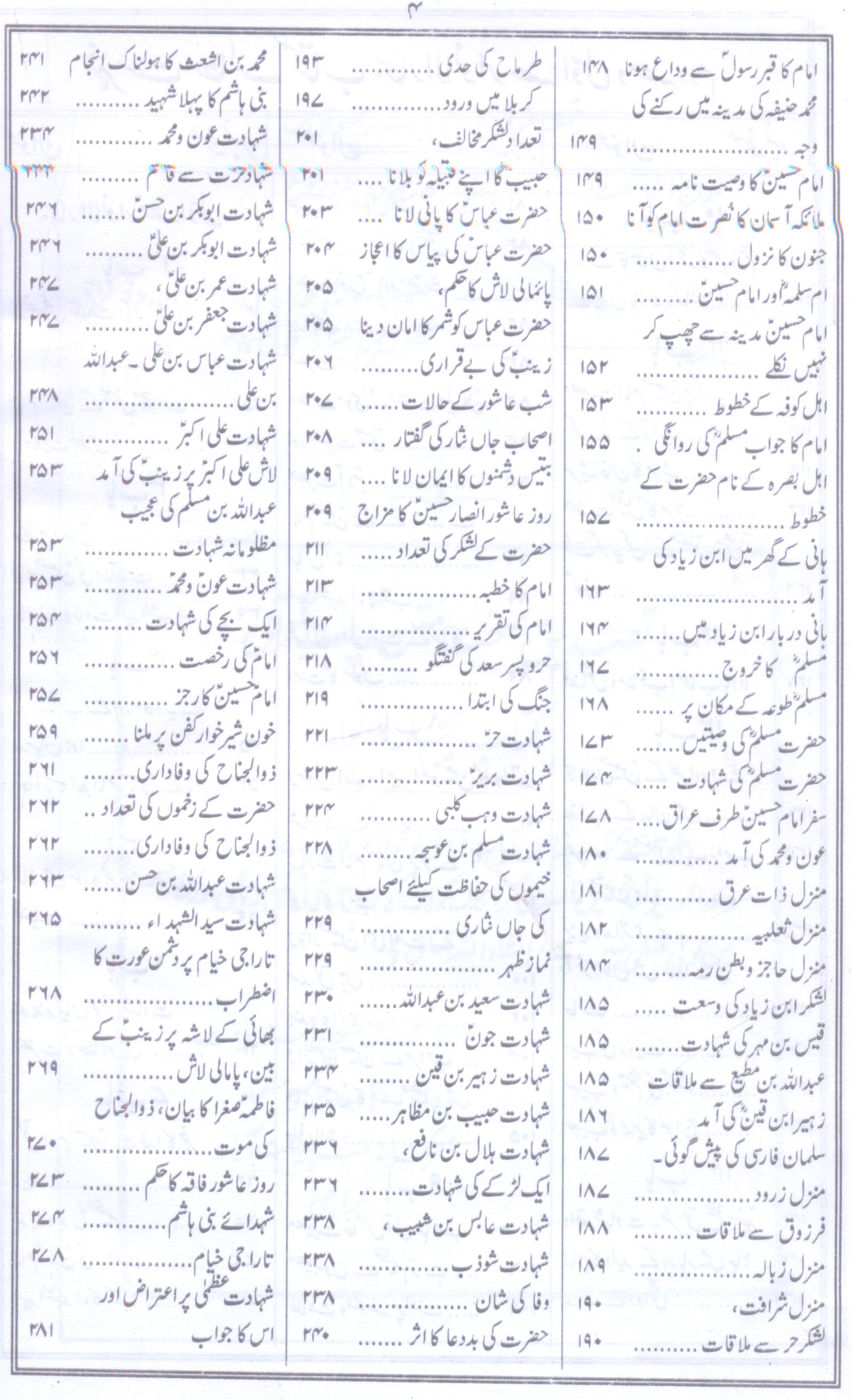 Bahar ul Anwar Part 1 & 2 | بحار الانوار جلد 1 - 2