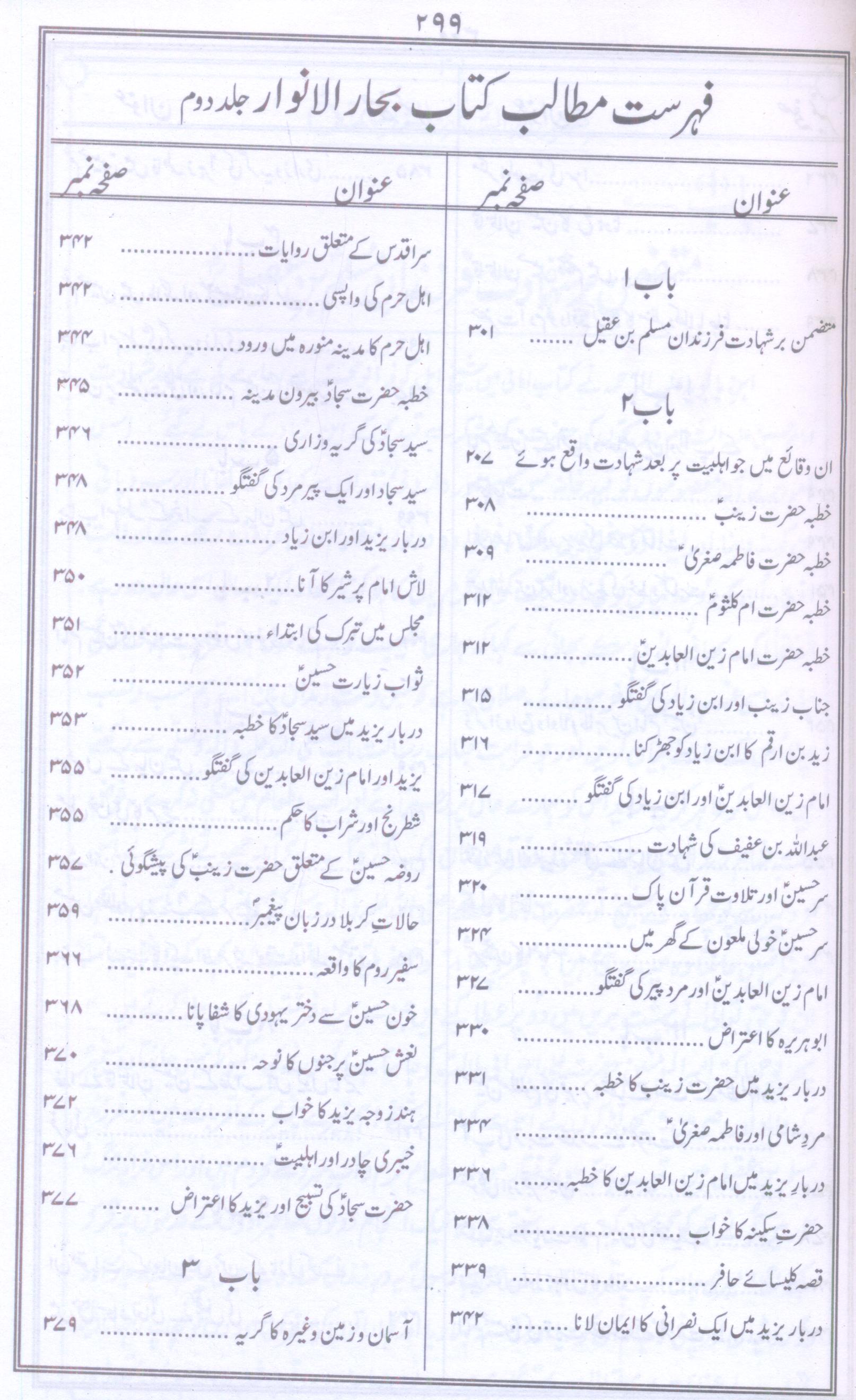 Bahar ul Anwar Part 1 & 2 | بحار الانوار جلد 1 - 2