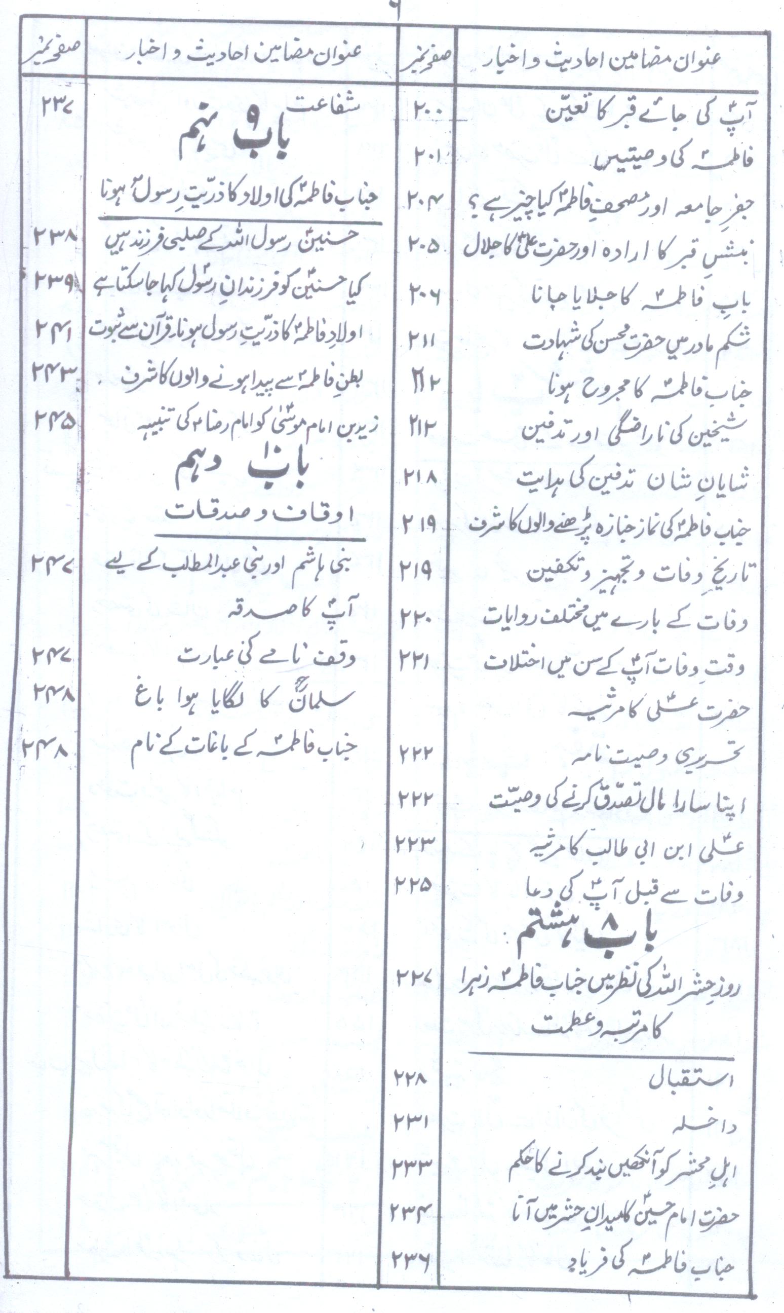 Bahar ul Anwar Part-3 | بحار الانوار جلد 3