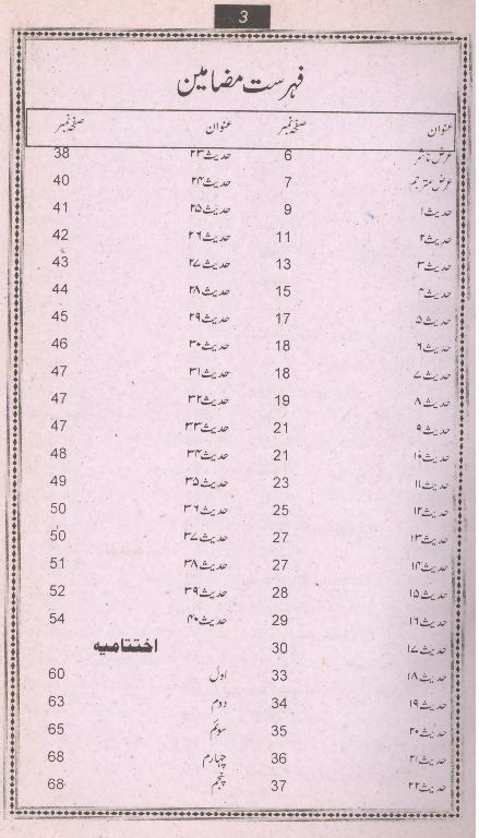 Behtareen Ahadees | بہترین احادیث