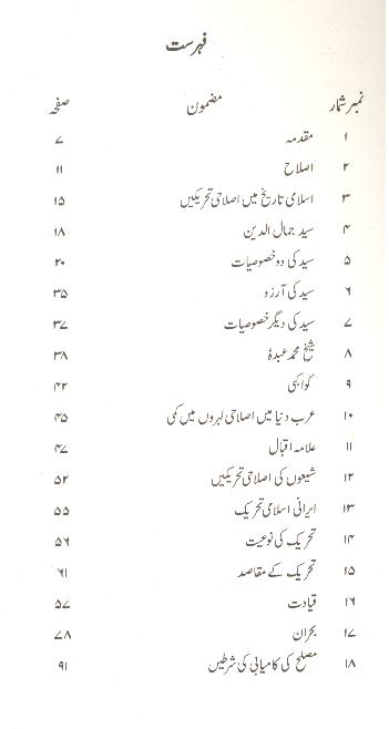Bisveen Sadi ki Islami Tehreekain | بیسویں صدی کی اسلامی تحریکیں