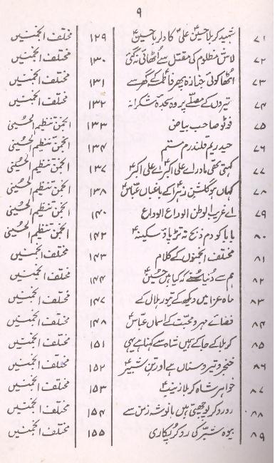 Byaz e Taskeen e Zahra part 1 | بیاض تسکینِ زہرا سلام اللہ علیہا حصہ اول