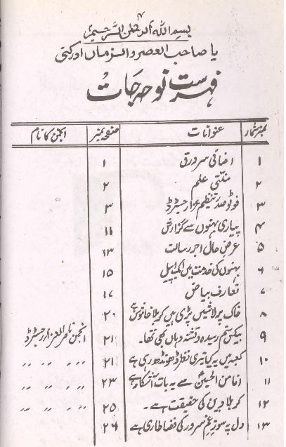 Byaz e Taskeen e Zahra part 4 | بیاض تسکینِ زہرا سلام اللہ علیہا حصہ چہارم