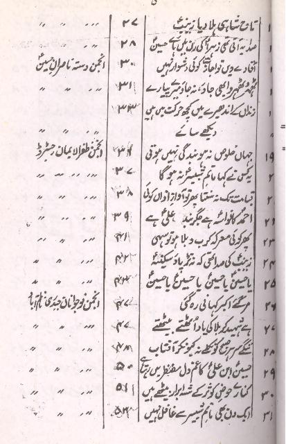 Byaz e Taskeen e Zahra part 4 | بیاض تسکینِ زہرا سلام اللہ علیہا حصہ چہارم