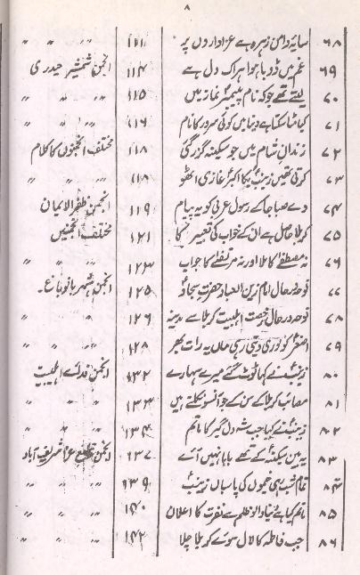 Byaz e Taskeen e Zahra part 4 | بیاض تسکینِ زہرا سلام اللہ علیہا حصہ چہارم