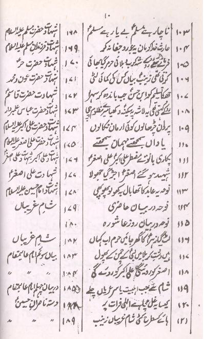 Byaz e Taskeen e Zahra part 4 | بیاض تسکینِ زہرا سلام اللہ علیہا حصہ چہارم