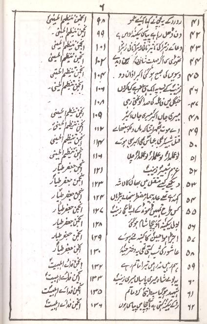 Byaz e Taskeen e Zahra part 7 | بیاض تسکینِ زہرا سلام اللہ علیہا حصہ ہفتم