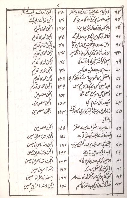 Byaz e Taskeen e Zahra part 7 | بیاض تسکینِ زہرا سلام اللہ علیہا حصہ ہفتم