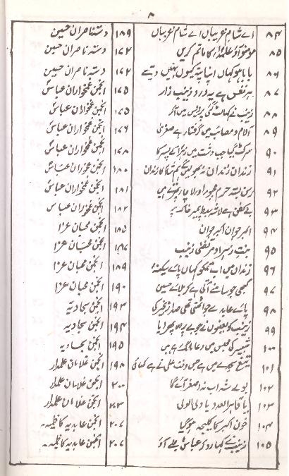 Byaz e Taskeen e Zahra part 7 | بیاض تسکینِ زہرا سلام اللہ علیہا حصہ ہفتم