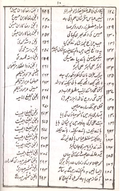 Byaz e Taskeen e Zahra part 7 | بیاض تسکینِ زہرا سلام اللہ علیہا حصہ ہفتم