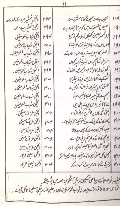Byaz e Taskeen e Zahra part 7 | بیاض تسکینِ زہرا سلام اللہ علیہا حصہ ہفتم