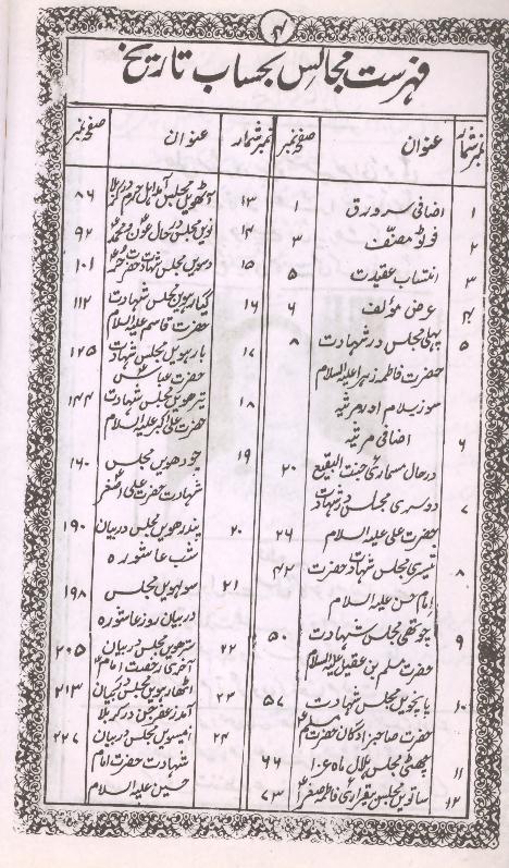 Byaz e Taskeen e Zainab sa Part 1 | 1 بیاضِ تسکینِ زینب سلام اللہ علیہا