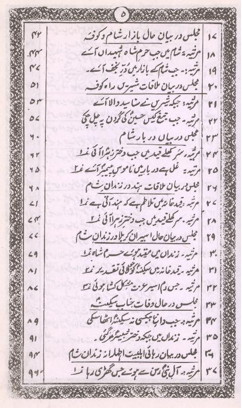 Byaz e Taskeen e Zainab sa Part 2 | 2بیاضِ تسکینِ زینب سلام اللہ علیہا