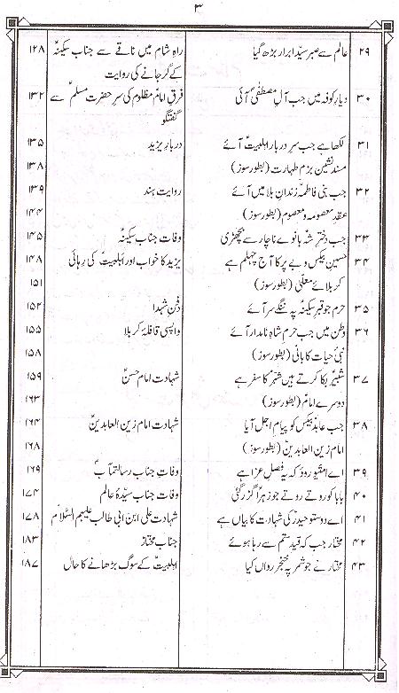 Chashma e Gham | چشمہ غم مکمل