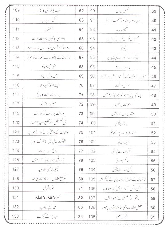 Dalail e Haqaniyat Moajzat e Imam Raza as | دلائل حقانیت معجزات امام رضا ع