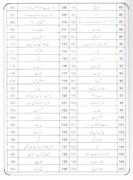 Dalail e Haqaniyat Moajzat e Imam Raza as | دلائل حقانیت معجزات امام رضا ع