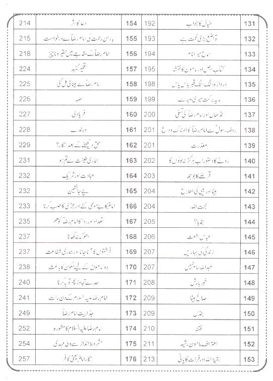 Dalail e Haqaniyat Moajzat e Imam Raza as | دلائل حقانیت معجزات امام رضا ع