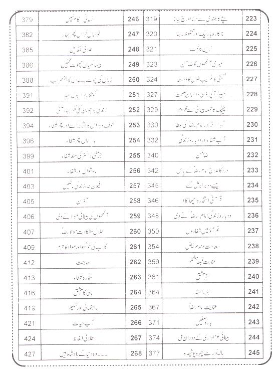 Dalail e Haqaniyat Moajzat e Imam Raza as | دلائل حقانیت معجزات امام رضا ع