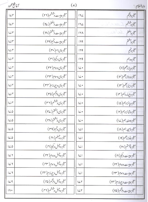 Darul Salam | دارالسلام