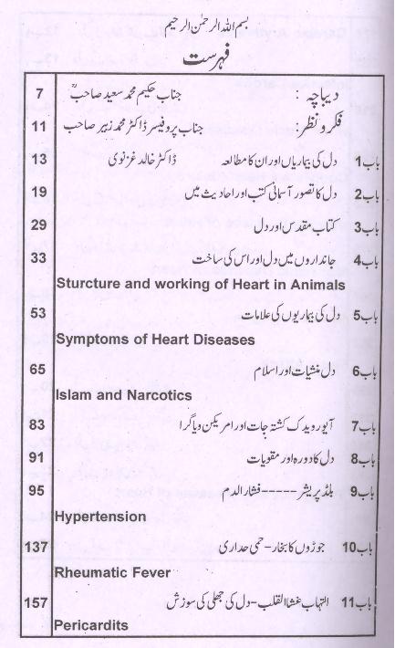 Dil Ki Bimariyan Aur Aasan Ilaj  Table of Content