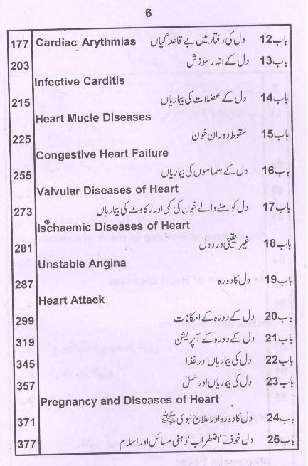 Dil Ki Bimariyan Aur Aasan Ilaj Table of Content