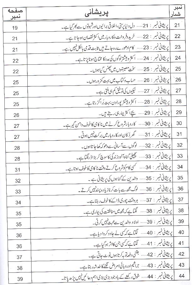 Duniya o Akhirat ki 100 Parehsanion ka Hal | دنیا و آخرت کی 100 پریشانیوں کا حل