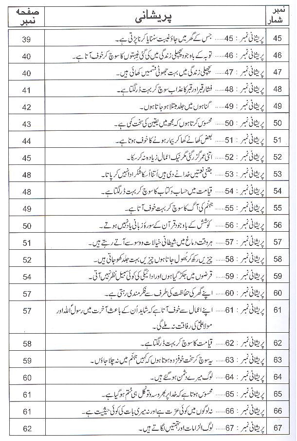 Duniya o Akhirat ki 100 Parehsanion ka Hal | دنیا و آخرت کی 100 پریشانیوں کا حل