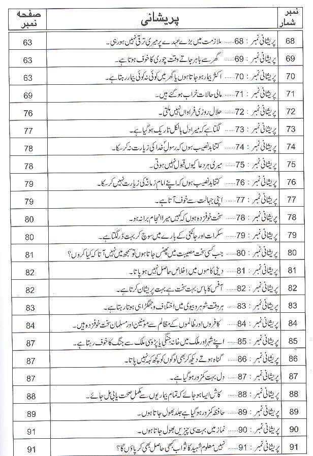 Duniya o Akhirat ki 100 Parehsanion ka Hal | دنیا و آخرت کی 100 پریشانیوں کا حل
